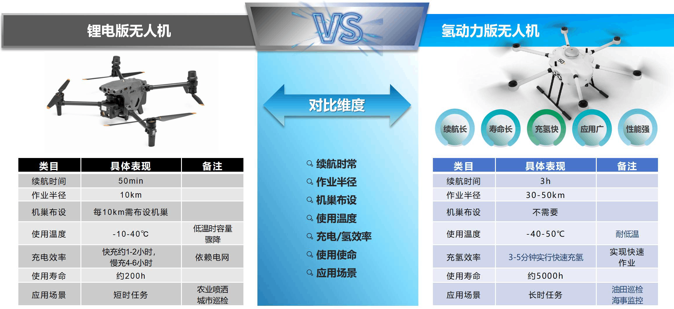 КомпанияШенкай и компания Handrogen Power совместно запустили беспилотный летательный аппарат с водородной энергией для завершения испытательного полета обходной проверки на одном из отечественных м(图4)